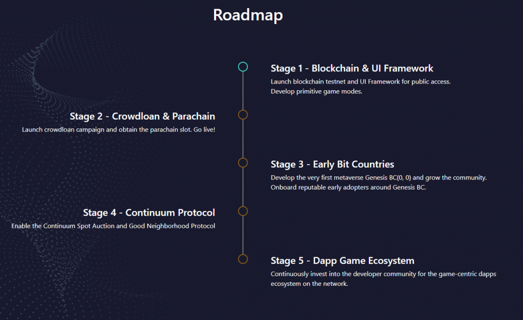 Что такое Bit.Country?  Полный набор проектов Bit.Country и NUUM.