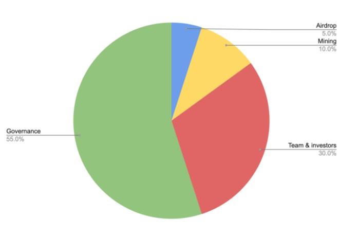 Tornado Cash projesi hakkında A'dan Z'ye bilgiler