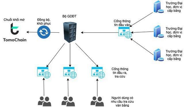 TomoChain (TOMO) คืออะไร?  ภาพรวมของ TOMO . โทเค็น