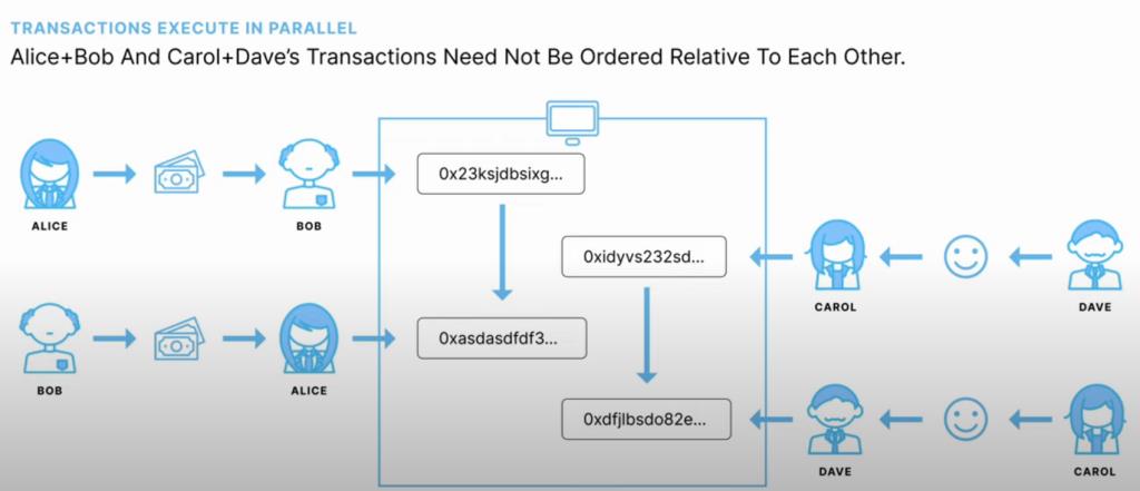 Что нужно знать о Sui Blockchain