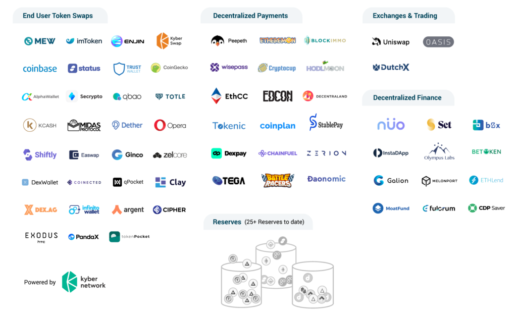 Was ist das Kyber-Netzwerk?  Kyber Network Crystal v2 (KNC) Coin-Übersicht