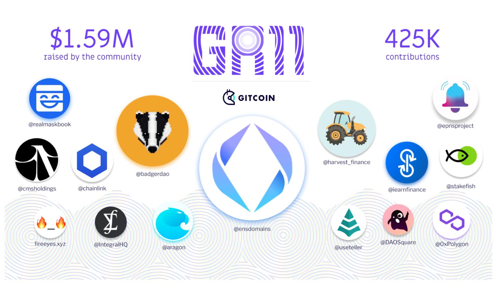 Gitcoin nedir?  GTC .proje ve simgeye genel bakış