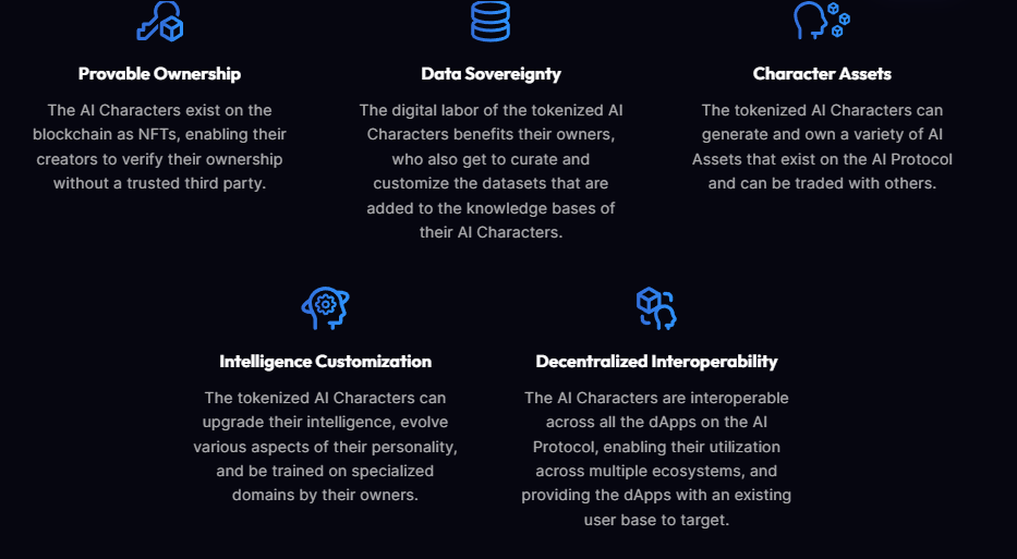 Потенциал развития Alethea AI в тренде искусственного интеллекта