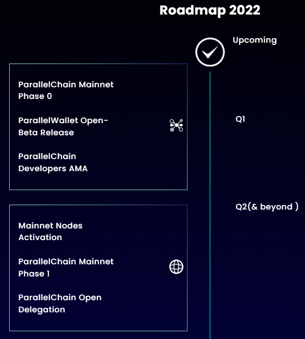 ParallelChain (XPLL) คืออะไร?  ข้อมูลทั้งหมดเกี่ยวกับโทเค็น XPLL