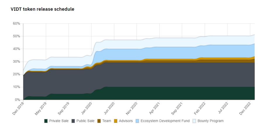 Co to jest łącze danych VIDT (VIDT)?  Co warto wiedzieć o VIDT Datalink i tokenie VIDT