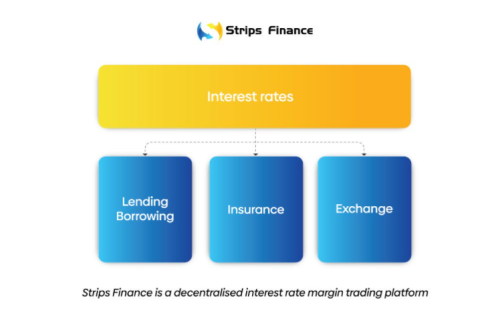 Strips Finance คืออะไร? กรอกข้อมูลเกี่ยวกับโทเค็น $STRP