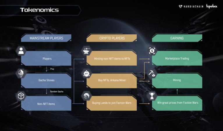 Ark Rakipleri nedir?  Ark Rivals ve ARKN .token hakkında tam bilgi