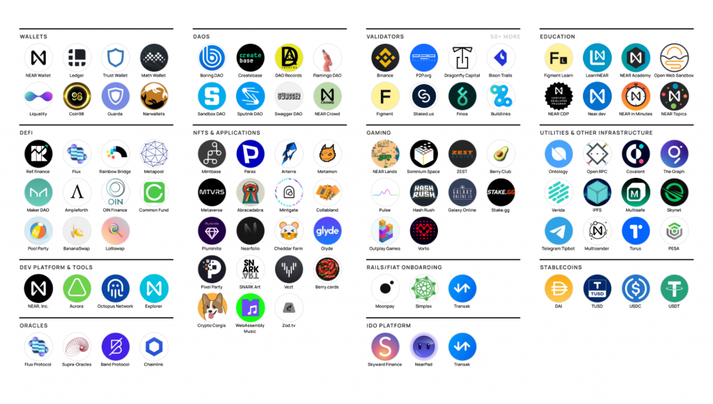 Apa itu DEKAT Protokol (DEKAT)?  DEKAT Cryptocurrency Selesai