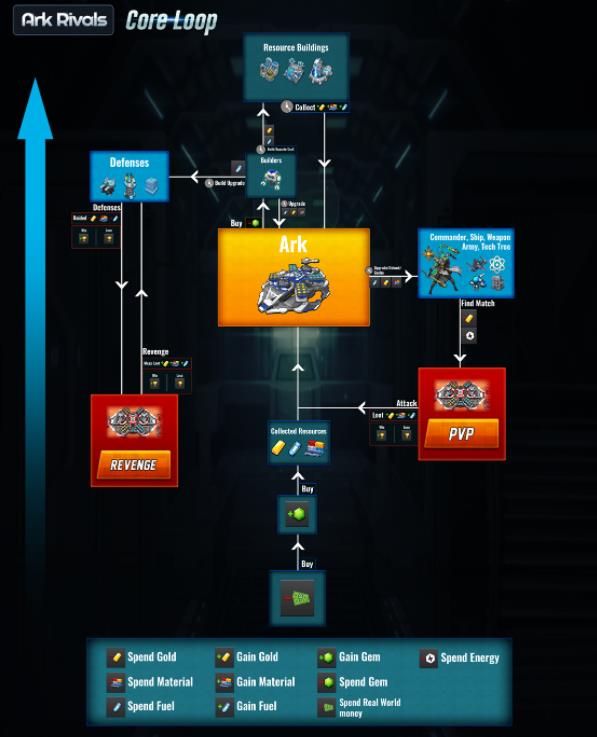 Ark Rivals คืออะไร?  ข้อมูลทั้งหมดเกี่ยวกับ Ark Rivals และโทเค็น ARKN