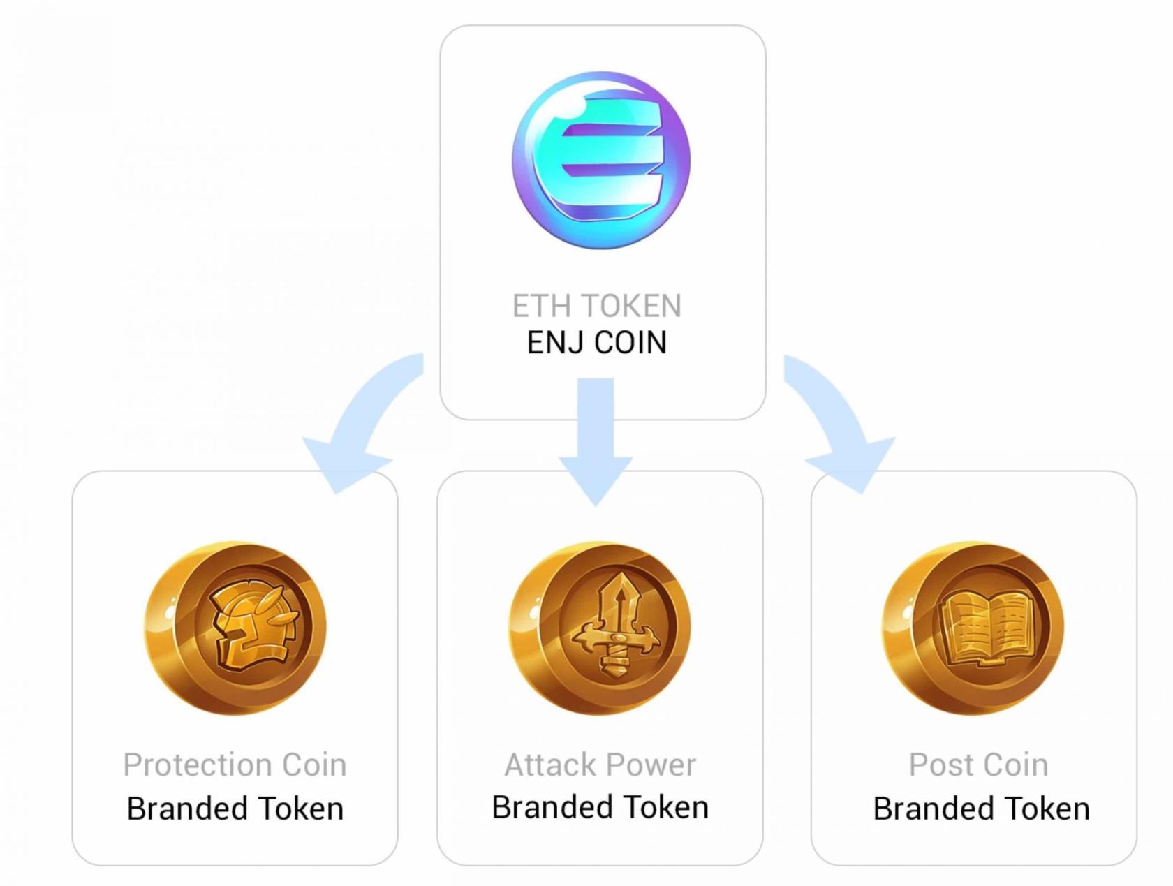 엔진이란?  Enjin 토큰에 대해 알아야 할 사항