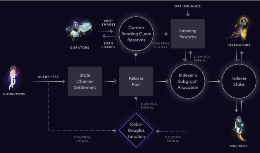 Grafik Nedir?  Grafik ve GRT .token hakkında tüm bilgiler