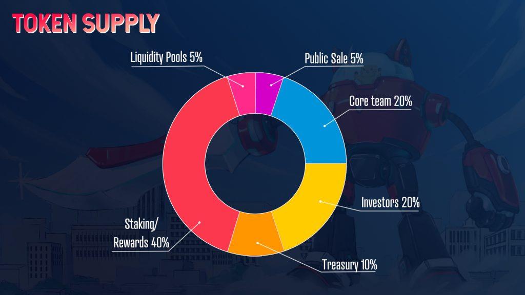 Nyan Kahramanları nedir?  Tam Nyan Heroes ve jeton seti $NYN, $CTNP