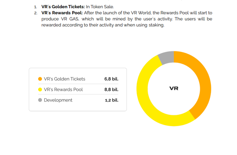 Wat is Victoria VR?  Basisinformatie over de VR .token
