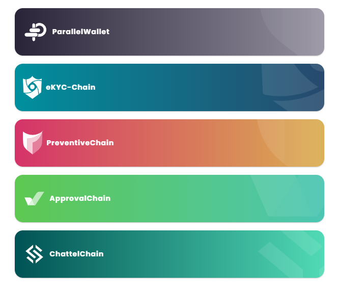 ParallelChain (XPLL) คืออะไร?  ข้อมูลทั้งหมดเกี่ยวกับโทเค็น XPLL