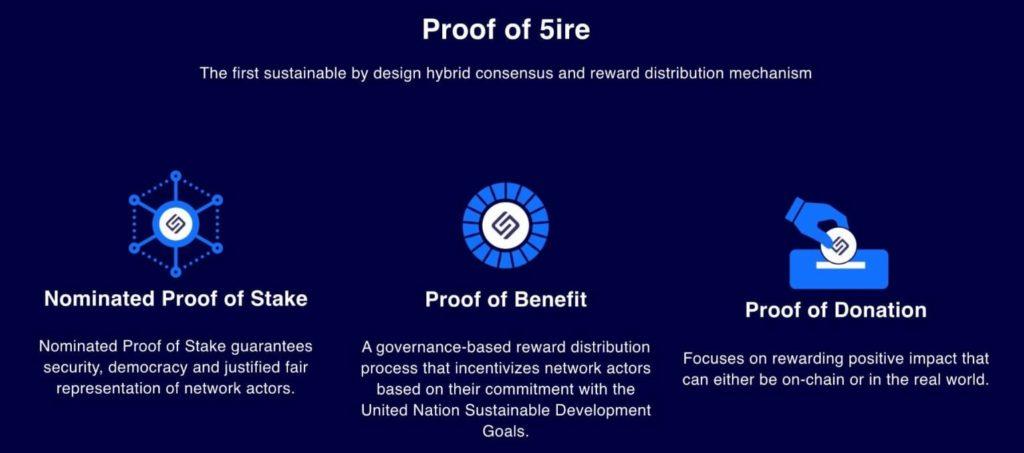 Analysis of the notable highlights of the 5ireChain project