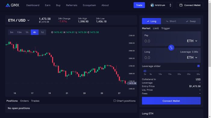 GMX nedir?  Merkezi olmayan türev ticaret platformu GMX hakkında bilgi edinin