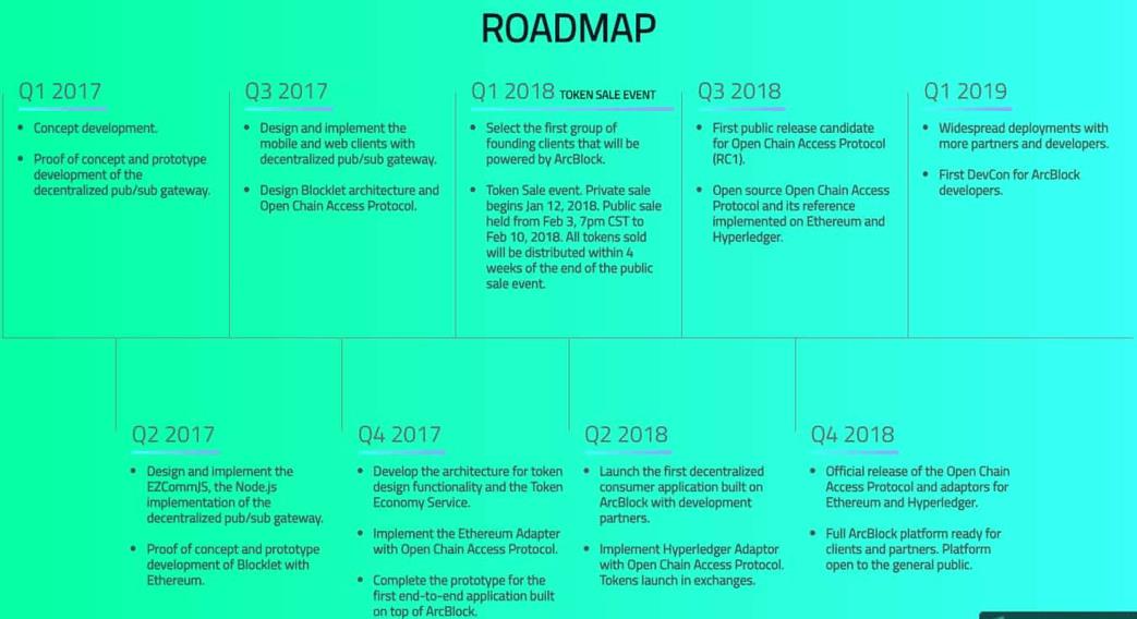 ArcBlock nedir?  ABT hakkında daha fazla bilgi edinin.