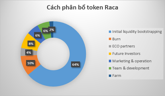 Radyo Caca nedir?  RACA Cryptocurrency'e Yatırım Yapmalı mıyım?