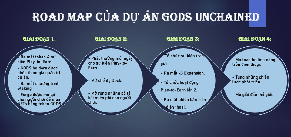 Gods Unchained คืออะไร?  ประเมินการทำงานของเกมนี้และความก้าวหน้า