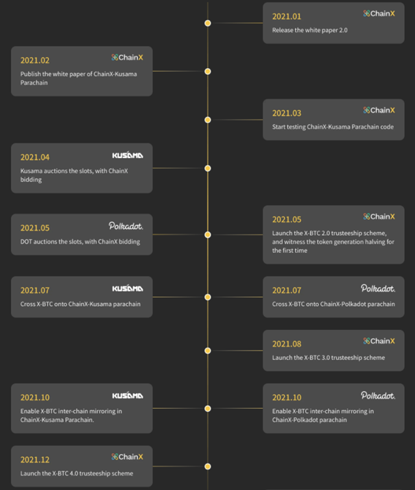 ChainX (PCX) คืออะไร?  รายละเอียด PCX Cryptocurrency