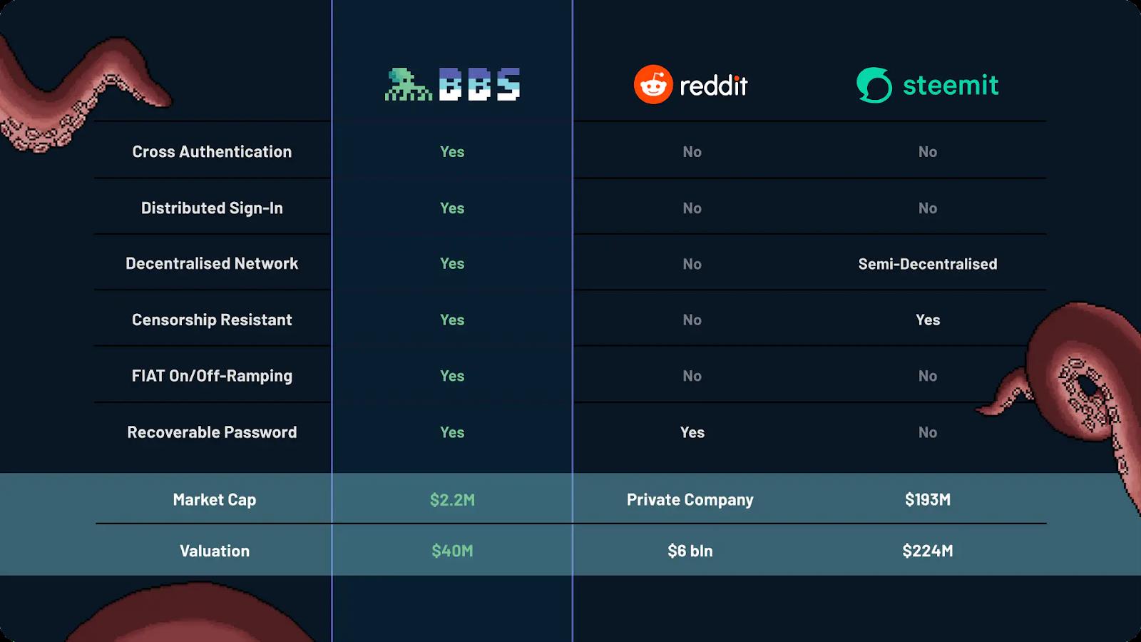 โครงการ BBS Network คืออะไร?  ข้อมูลพื้นฐานเกี่ยวกับเครือข่าย BBS