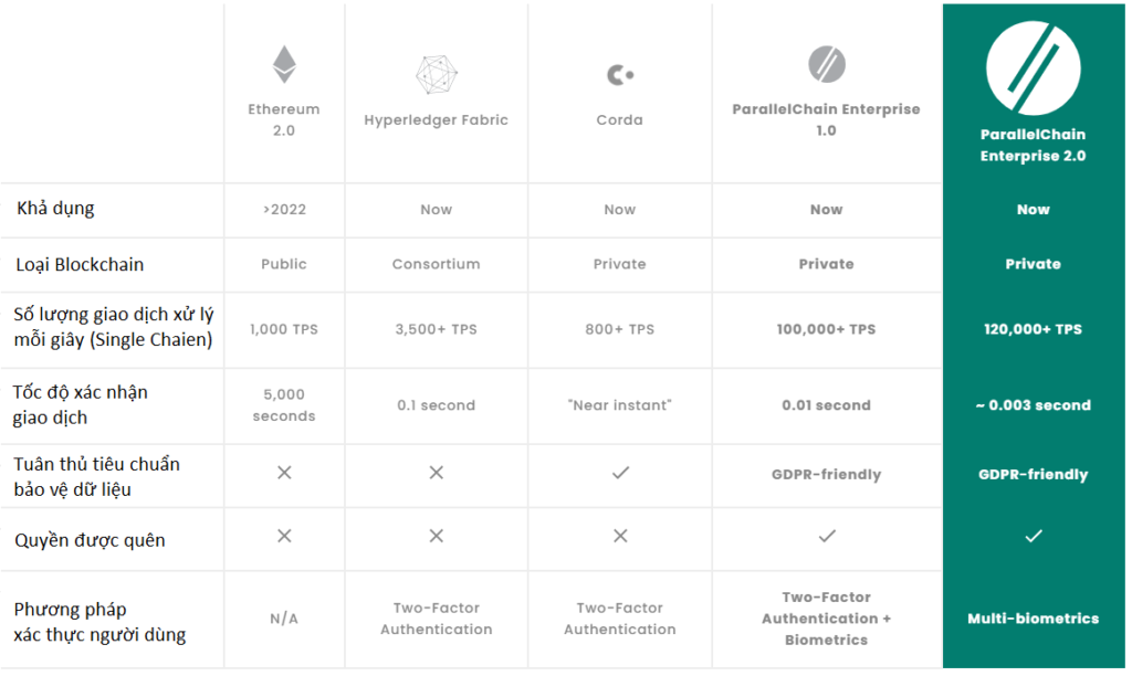 ParallelChain (XPLL) คืออะไร?  ข้อมูลทั้งหมดเกี่ยวกับโทเค็น XPLL