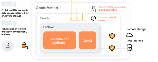 ออโตมาตาเน็ตเวิร์กคืออะไร  โครงการ Automata Network และโทเค็น ATA ครบชุด