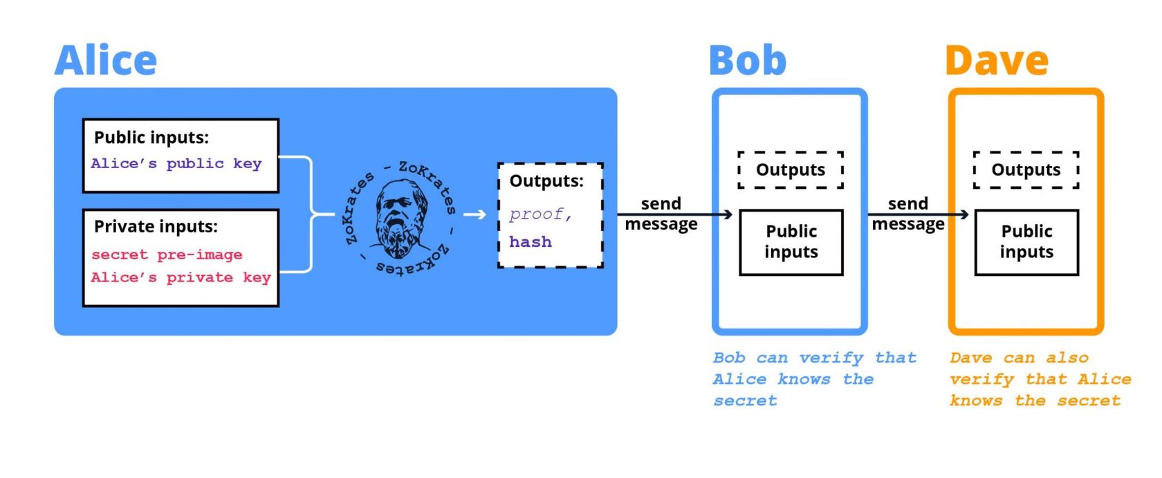 Information from A to Z about the Tornado Cash project