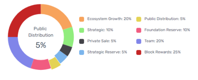 What is Aura Network?  Things to know about the Aura Network project