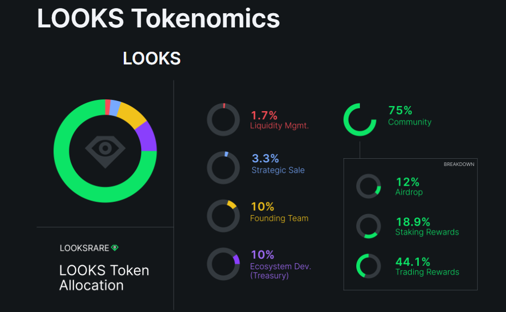 LookRare nedir?  LookRare ve LOOKS .token hakkında tam bilgi