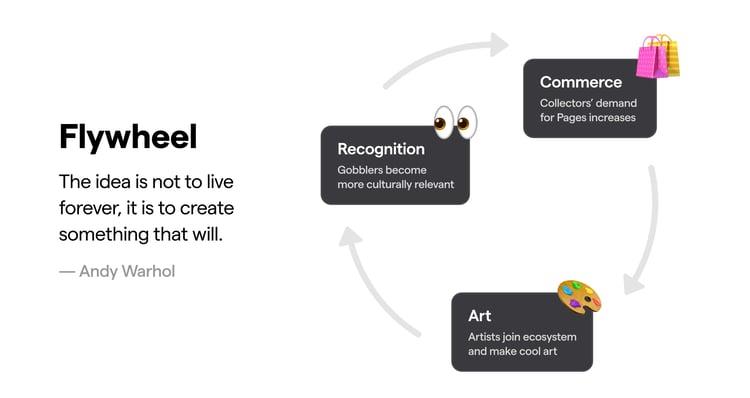 Art Gobblers: คอลเลกชัน NFT ที่โดดเด่นในขณะนี้