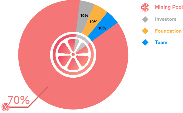 Wat is YuzuSwap?  Dingen die je moet weten over het YuzuSwap-project en het YUZU-token