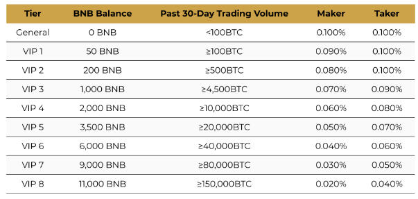 バイナンスコイン（BNB）とは何ですか？ Binance取引所のBNB一式