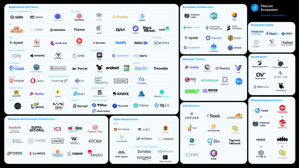 Filecoin คืออะไร?  ข้อมูลเกี่ยวกับโครงการ Filecoin และโทเค็นโทเค็น FIL