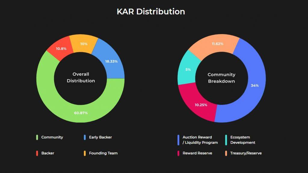 카루라(KAR)란?  Karura 프로젝트 및 KAR 토큰에 대해 알아보십시오.
