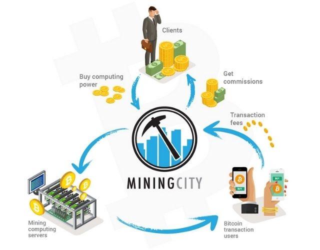 เมืองขุดคืออะไร?  ประเมินความน่าเชื่อถือของโครงการ Mining City