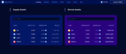 Mare Finance project analysis – Remarkable lending platform on Kava ecosystem