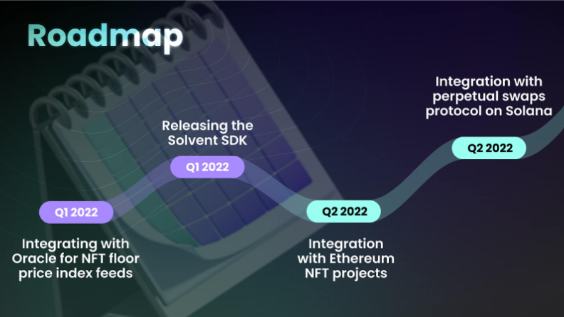 Что такое растворитель?  Вся информация о Solvent и токене SVT