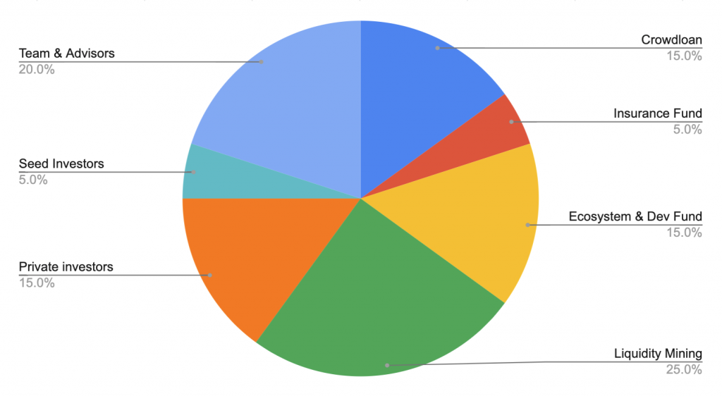 Paralel Finans nedir?  Proje ve PARA .token hakkında detaylı bilgi