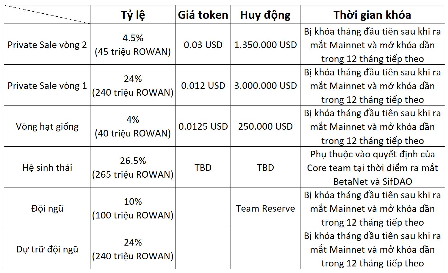 Sifchain คืออะไร?  เรียนรู้เกี่ยวกับโครงการ Sifchain และโทเค็น ROWAN