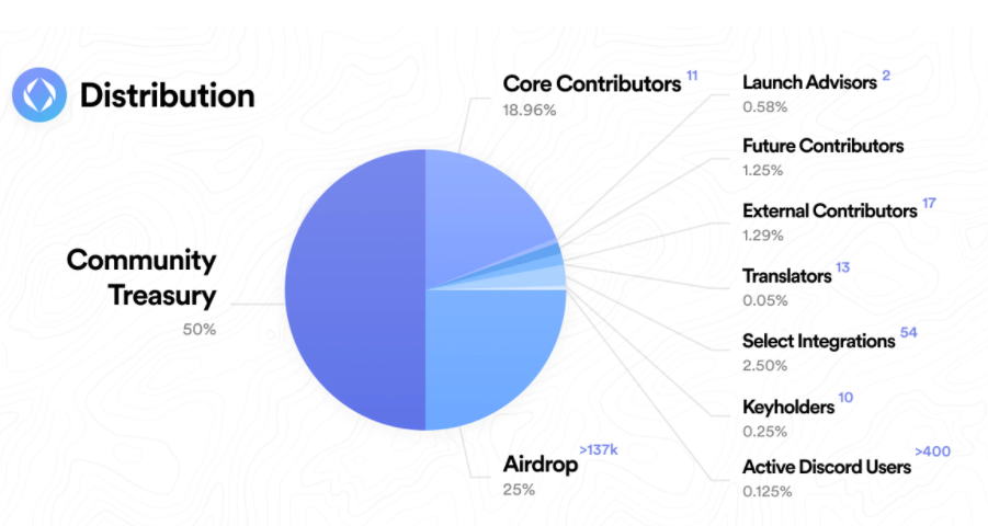 Ethereum Name Service (ENS) คืออะไร?  ข้อควรรู้เกี่ยวกับ ENS