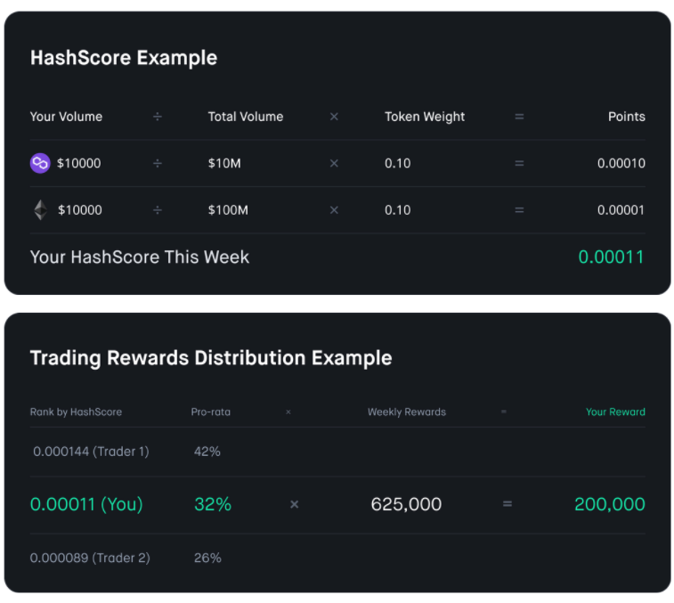 해시플로우란?  Hashflow 프로젝트 세부 정보