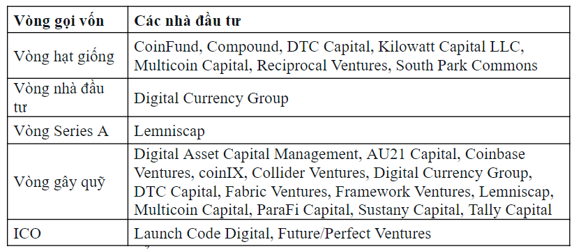 Grafik Nedir?  Grafik ve GRT .token hakkında tüm bilgiler