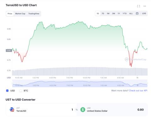 Wat is TerraUSD (UST)? Alles wat u moet weten over UST