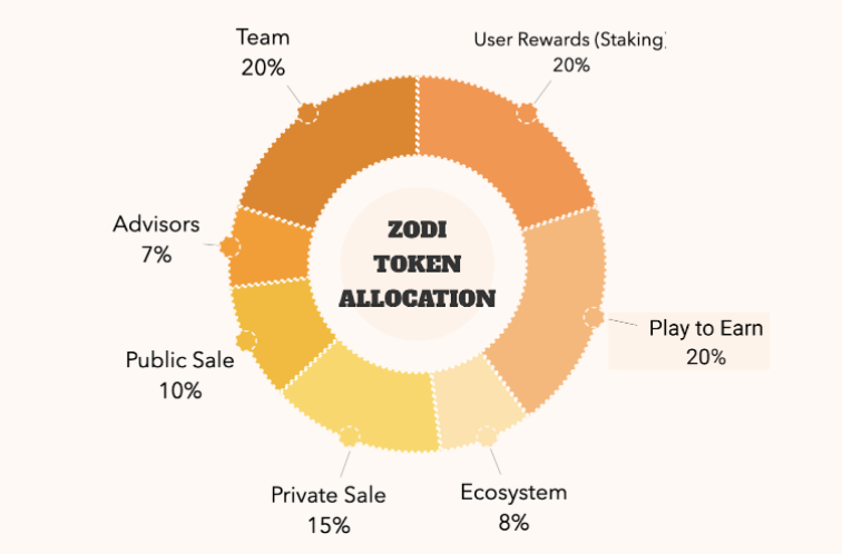 Zodyum nedir?  Zodium ve ZODI .token hakkında ayrıntılar