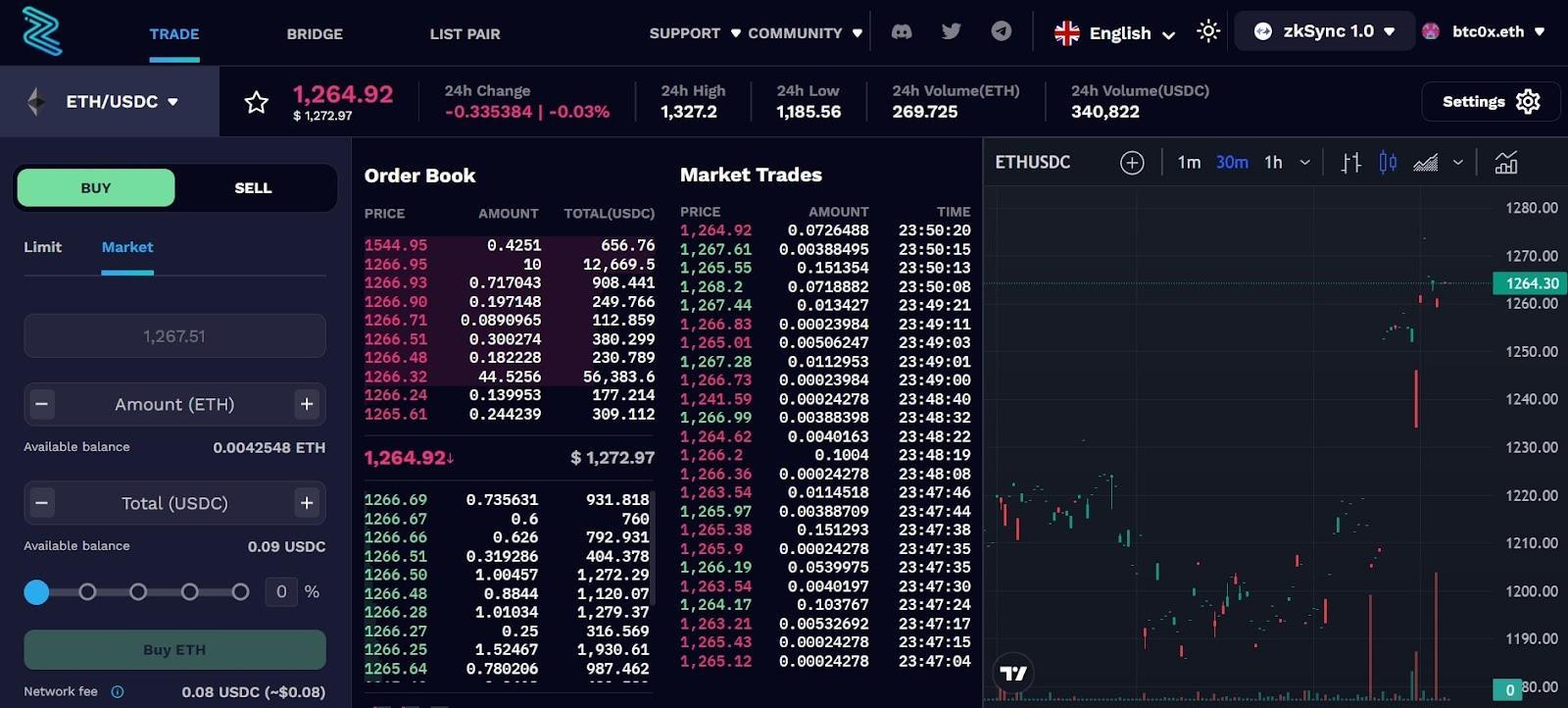 zkSync's 2022 look back: The project is ready for the next boom (P2)