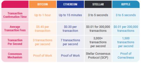 เวโลคืออะไร? ภาพรวมของโครงการ Velo และโทเค็น VELO Token