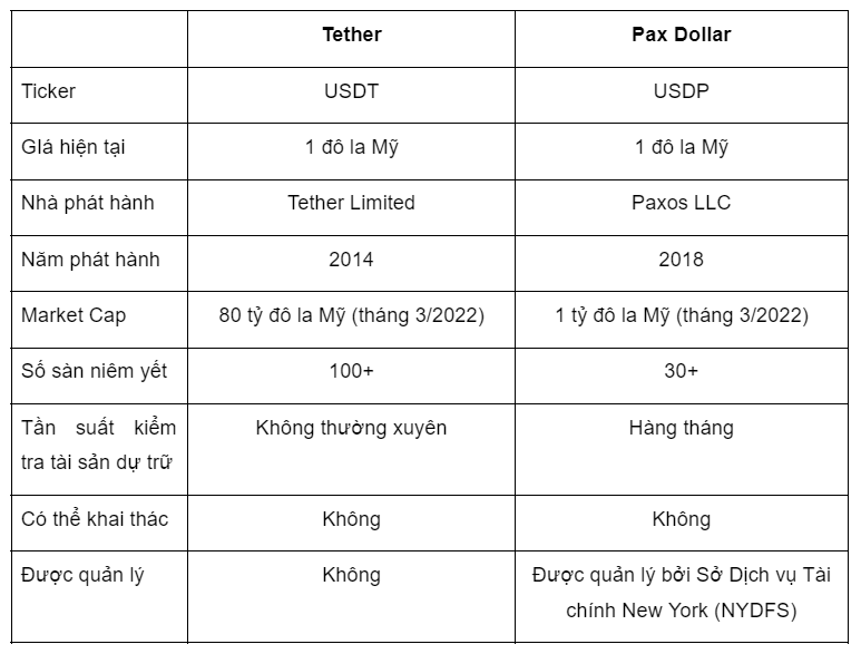 Pax Dollar (USDP) คืออะไร?  ข้อมูลเกี่ยวกับ USDP