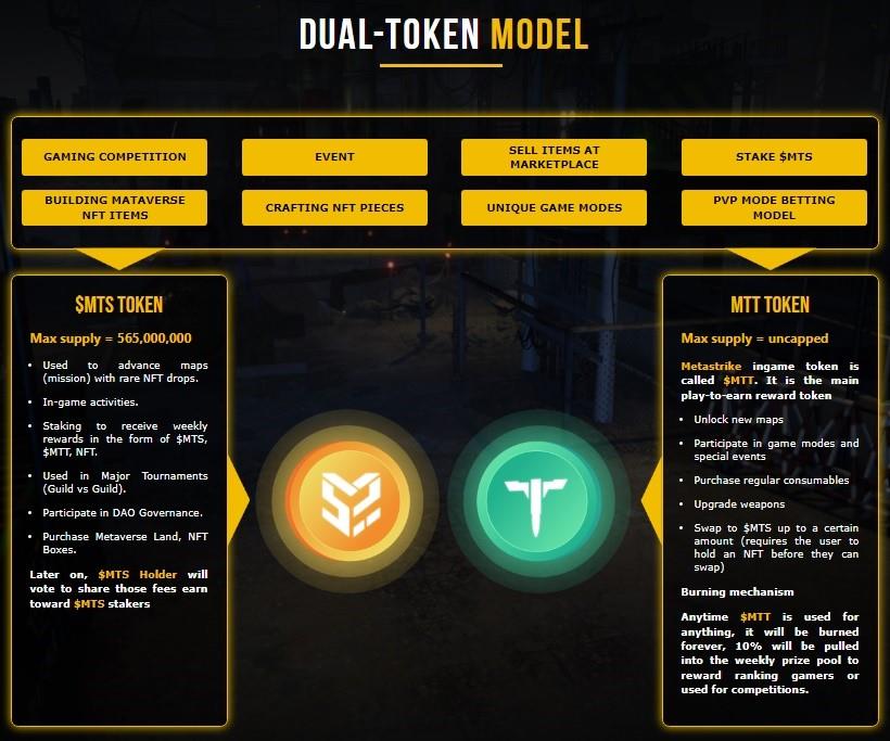 Metastrike nedir?  Nişancı oyunu hakkında bilgi edinin Kazanmak için oynayın