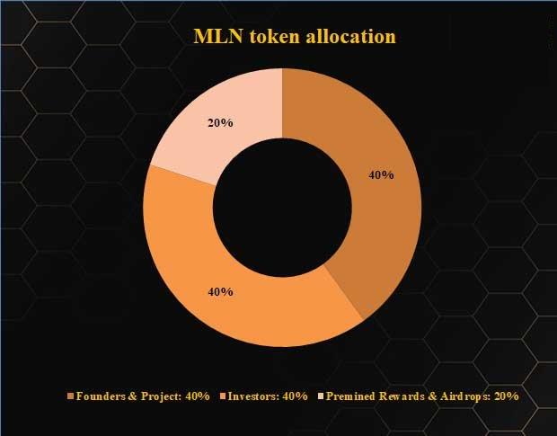 효소 금융(MLN)이란 무엇입니까?  Enzyme Finance 및 MLN 토큰에 대해 자세히 알아보십시오.